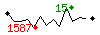 Popularit des 30 derniers jours (top: 801me le 01-04-2025, pire: 1264me le 13-04-2025, moyenne: 979me).