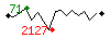 Popularit des 30 derniers jours (top: 71me le 09-04-2025, pire: 2127me le 14-04-2025, moyenne: 742me).
