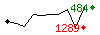 Popularit des 30 derniers jours (top: 560me le 27-04-2025, pire: 1289me le 28-04-2025, moyenne: 929me).