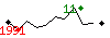 Popularité des 30 derniers jours (top: 11ème le 22-05-2025, pire: 1991ème le 29-04-2025, moyenne: 1260ème).