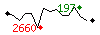 Popularit des 30 derniers jours (top: 144me le 27-04-2025, pire: 1703me le 14-05-2025, moyenne: 804me).