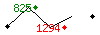 Popularit des 30 derniers jours (top: 774me le 08-05-2024, pire: 2277me le 21-04-2024, moyenne: 1506me).