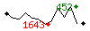 Popularité des 30 derniers jours (top: 349ème le 18-05-2025, pire: 2798ème le 10-05-2025, moyenne: 1342ème).