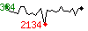 Popularit des 30 derniers jours (top: 233me le 13-05-2024, pire: 2294me le 23-04-2024, moyenne: 869me).