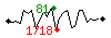 Popularit des 30 derniers jours (top: 3me le 01-04-2025, pire: 1255me le 11-04-2025, moyenne: 449me).