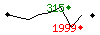 Popularit des 30 derniers jours (top: 110me le 01-05-2024, pire: 2293me le 21-04-2024, moyenne: 1069me).