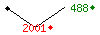Popularit des 30 derniers jours (top: 486me le 15-03-2025, pire: 2304me le 07-03-2025, moyenne: 1259me).