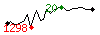 Popularit des 30 derniers jours (top: 20me le 22-04-2025, pire: 1298me le 13-04-2025, moyenne: 499me).