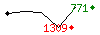 Popularit des 30 derniers jours (top: 933me le 12-04-2024, pire: 2393me le 01-04-2024, moyenne: 1947me).