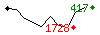Popularit des 30 derniers jours (top: 435me le 27-03-2025, pire: 2074me le 16-03-2025, moyenne: 1091me).