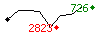Popularité des 30 derniers jours (top: 726ème le 22-05-2025, pire: 2823ème le 10-05-2025, moyenne: 1479ème).