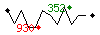 Popularit des 30 derniers jours (top: 380me le 20-05-2024, pire: 2320me le 21-04-2024, moyenne: 1054me).