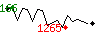 Popularit des 30 derniers jours (top: 90me le 12-05-2024, pire: 1715me le 08-05-2024, moyenne: 624me).