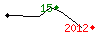 Popularit des 30 derniers jours (top: 15me le 13-04-2024, pire: 2408me le 01-04-2024, moyenne: 1309me).