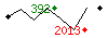 Popularit des 30 derniers jours (top: 392me le 18-04-2025, pire: 2013me le 29-04-2025, moyenne: 1067me).