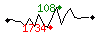 Popularit des 30 derniers jours (top: 281me le 10-04-2025, pire: 2017me le 29-04-2025, moyenne: 915me).