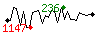 Popularit des 30 derniers jours (top: 33me le 26-04-2024, pire: 1594me le 28-04-2024, moyenne: 516me).