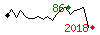 Popularit des 30 derniers jours (top: 86me le 18-04-2025, pire: 2018me le 29-04-2025, moyenne: 796me).