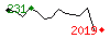 Popularit des 30 derniers jours (top: 231me le 06-04-2025, pire: 2019me le 29-04-2025, moyenne: 741me).