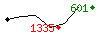 Popularit des 30 derniers jours (top: 601me le 28-04-2025, pire: 1335me le 13-04-2025, moyenne: 997me).