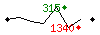 Popularit des 30 derniers jours (top: 378me le 12-04-2024, pire: 2337me le 21-04-2024, moyenne: 1417me).