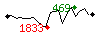 Popularit des 30 derniers jours (top: 462me le 25-04-2025, pire: 1317me le 28-04-2025, moyenne: 924me).