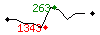 Popularit des 30 derniers jours (top: 263me le 24-04-2025, pire: 1343me le 13-04-2025, moyenne: 824me).