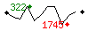 Popularit des 30 derniers jours (top: 146me le 13-04-2025, pire: 1322me le 28-04-2025, moyenne: 893me).