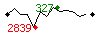 Popularit des 30 derniers jours (top: 153me le 13-04-2025, pire: 2145me le 14-04-2025, moyenne: 849me).
