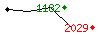 Popularit des 30 derniers jours (top: 582me le 10-05-2024, pire: 2347me le 21-04-2024, moyenne: 1600me).