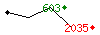 Popularit des 30 derniers jours (top: 603me le 13-04-2025, pire: 2035me le 29-04-2025, moyenne: 1217me).