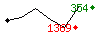 Popularit des 30 derniers jours (top: 297me le 25-04-2024, pire: 2456me le 01-04-2024, moyenne: 1484me).