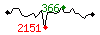 Popularit des 30 derniers jours (top: 366me le 20-04-2025, pire: 2151me le 14-04-2025, moyenne: 903me).