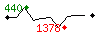 Popularit des 30 derniers jours (top: 434me le 20-04-2024, pire: 2374me le 21-04-2024, moyenne: 1520me).