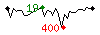 Popularit des 30 derniers jours (top: 51me le 09-05-2024, pire: 1924me le 25-04-2024, moyenne: 652me).