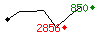 Popularité des 30 derniers jours (top: 850ème le 18-05-2025, pire: 2856ème le 10-05-2025, moyenne: 1592ème).