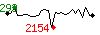 Popularit des 30 derniers jours (top: 234me le 10-05-2024, pire: 2006me le 28-05-2024, moyenne: 990me).