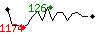 Popularit des 30 derniers jours (top: 126me le 17-04-2025, pire: 1174me le 07-04-2025, moyenne: 639me).