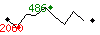 Popularit des 30 derniers jours (top: 926me le 10-04-2025, pire: 2060me le 29-04-2025, moyenne: 1259me).