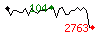 Popularit� des 30 derniers jours (top: 104�me le 27-03-2026, pire: 2763�me le 11-04-2026, moyenne: 634�me).