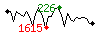 Popularité des 30 derniers jours (top: 226ème le 21-05-2025, pire: 1615ème le 17-05-2025, moyenne: 862ème).