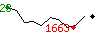 Popularit des 30 derniers jours (top: 23me le 28-04-2025, pire: 1426me le 13-04-2025, moyenne: 851me).