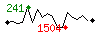 Popularit des 30 derniers jours (top: 329me le 13-04-2025, pire: 1204me le 27-04-2025, moyenne: 862me).