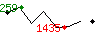 Popularit des 30 derniers jours (top: 383me le 12-04-2024, pire: 2434me le 21-04-2024, moyenne: 1371me).