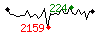 Popularit des 30 derniers jours (top: 192me le 25-04-2024, pire: 2307me le 19-04-2024, moyenne: 706me).