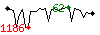 Popularit des 30 derniers jours (top: 62me le 22-04-2025, pire: 1186me le 08-04-2025, moyenne: 350me).