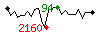 Popularit des 30 derniers jours (top: 70me le 24-04-2024, pire: 2310me le 19-04-2024, moyenne: 721me).