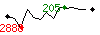 Popularit des 30 derniers jours (top: 249me le 23-04-2025, pire: 2162me le 14-04-2025, moyenne: 841me).