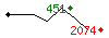 Popularit des 30 derniers jours (top: 451me le 23-04-2025, pire: 2074me le 29-04-2025, moyenne: 1148me).