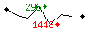 Popularit des 30 derniers jours (top: 296me le 09-04-2025, pire: 1448me le 13-04-2025, moyenne: 851me).